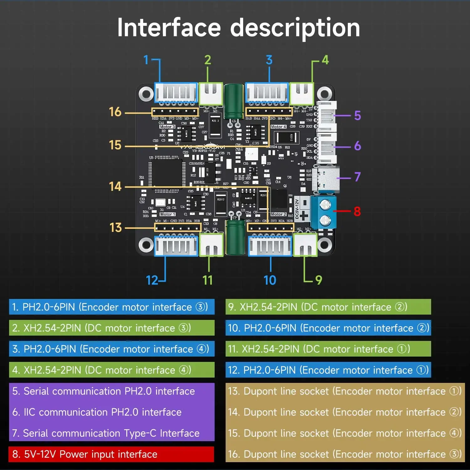 وحدة تحكم محركات رباعية القنوا - مراجعة Diy Electronic Modules وسعره